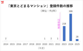 防災対応マンション2