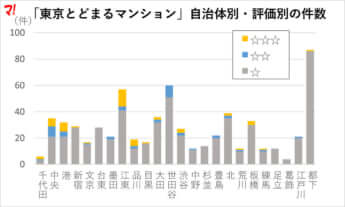 防災対応マンション3