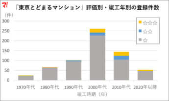 防災対応マンション5
