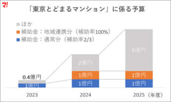防災対応マンション7