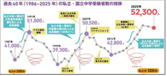 首都圏模試センター