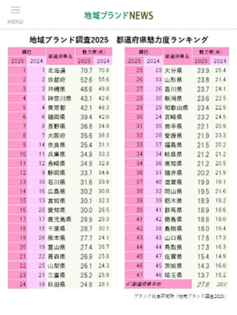 ブランド総合研究所