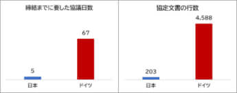 図2：連立協定の日独比較