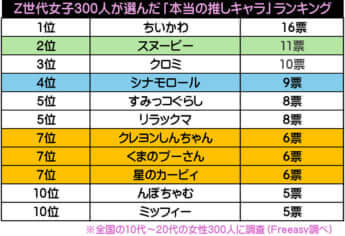 推しキャラ_14_表