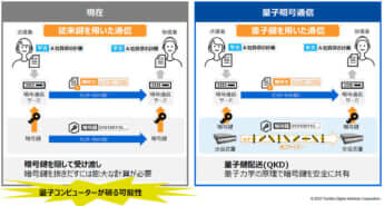 現在の暗号通信方式との比較