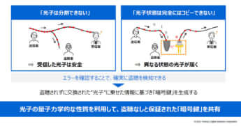 理論上絶対に破られない量子暗号通信の原理