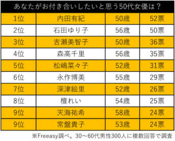 50代女優_ランキング表