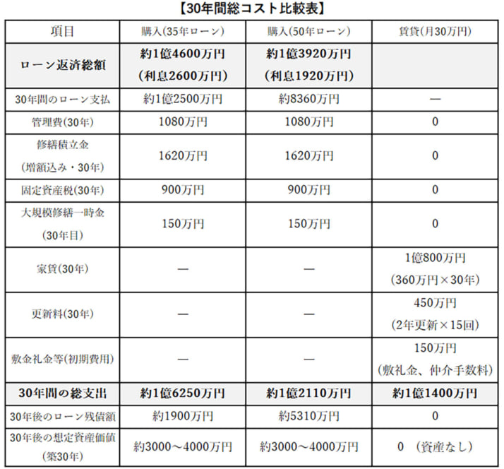 総コスト比較表