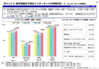 青少年のインターネット利用環境実態調査　調査結果