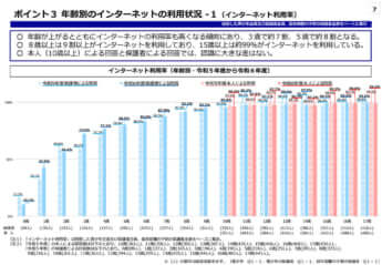 青少年のインターネット利用環境実態調査　調査結果