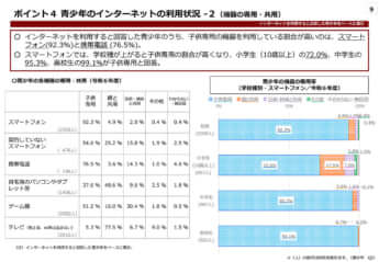 青少年のインターネット利用環境実態調査　調査結果