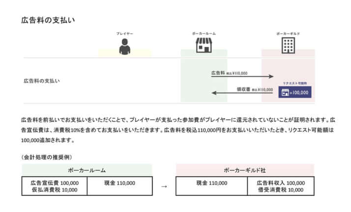 ポーカー_説明資料_1