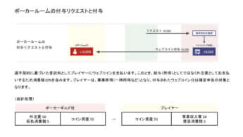 ポーカー_説明資料_2