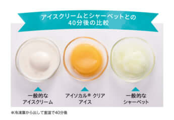 アイスクリームとシャーベットとの40分後の比較