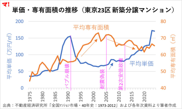新築マンション