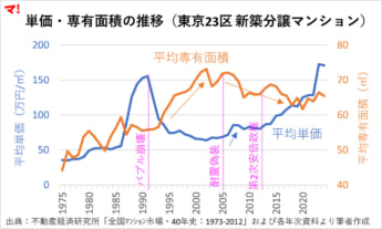 新築マンション