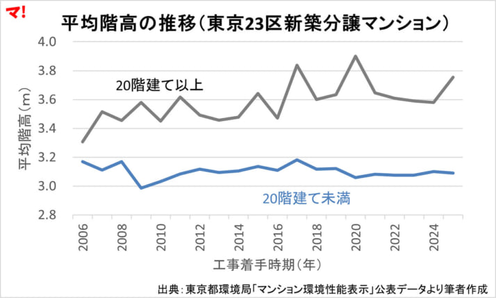 新築マンション