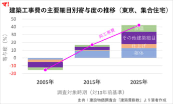新築マンション