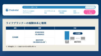 プルデンシャル生命3