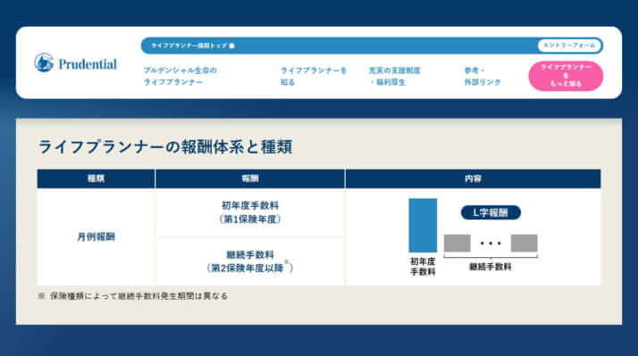 プルデンシャル生命3