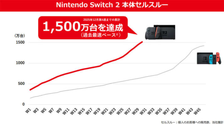「Nintendo Switch 2 本体セルスルー」