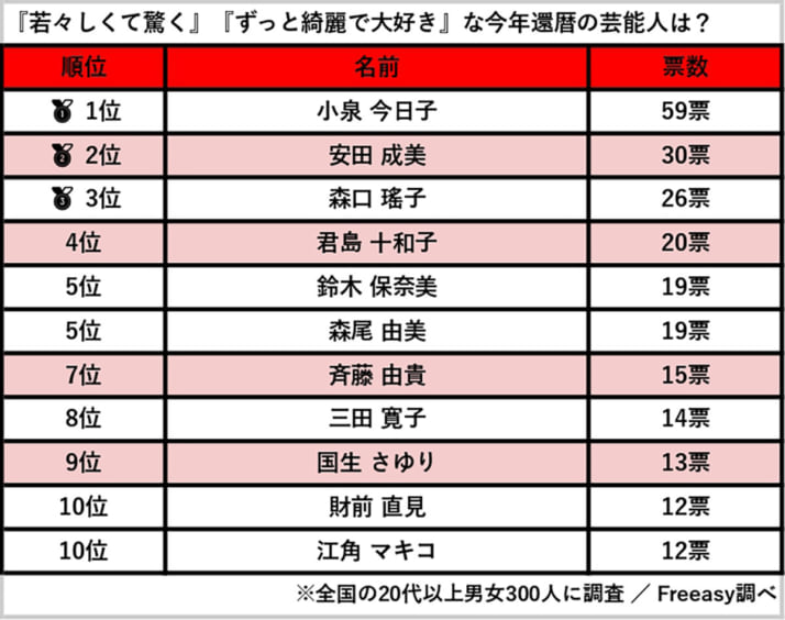 還暦女優ランキング