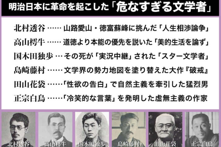 明治日本に革命を起こした「危なすぎる文学者」：北村透谷、高山樗牛、国木田独歩、島崎藤村、田山花袋、正宗白鳥