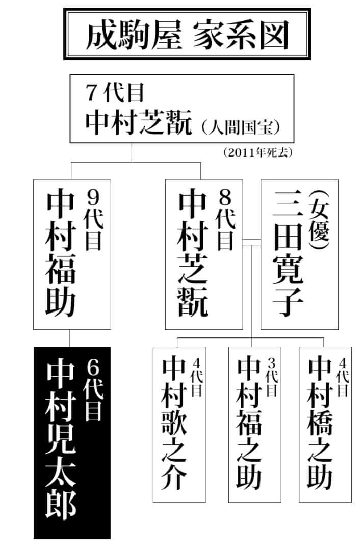 中村児太郎
