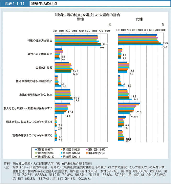 独身生活の利点