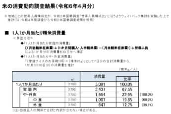 表1