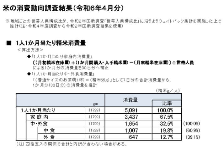 米イメージ