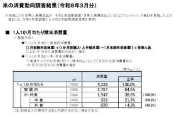 表2