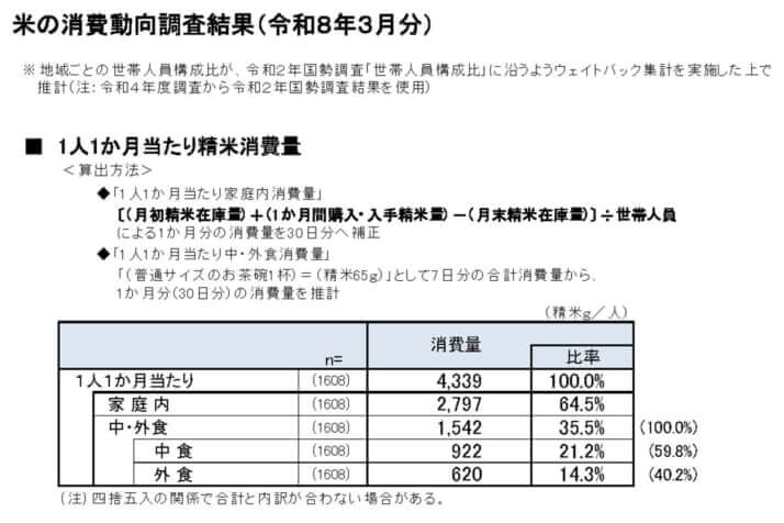 米イメージ