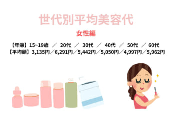 美容代