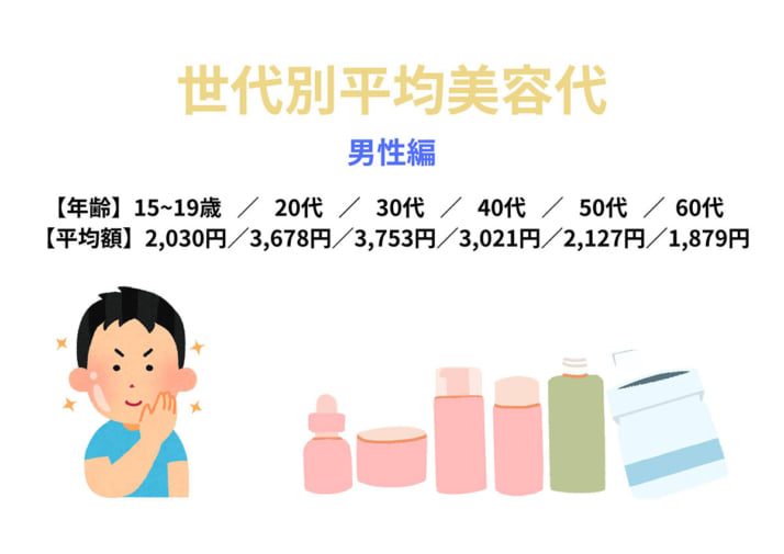 美容代