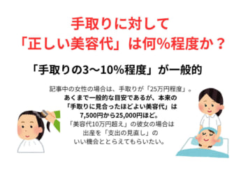 美容代