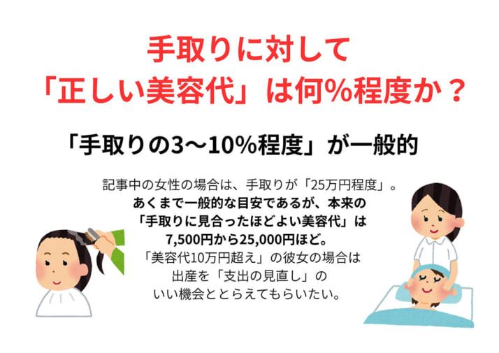 美容代