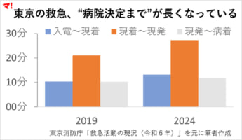 救急