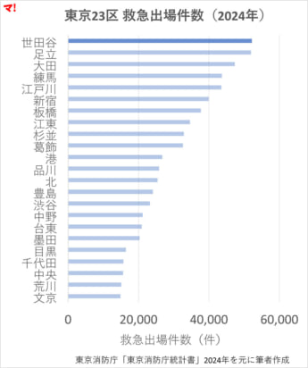 救急