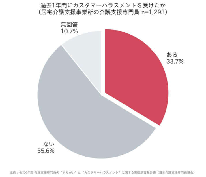 介護イメージ