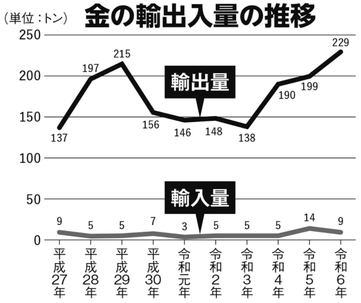 金イメージ