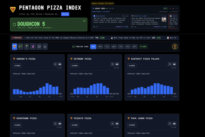 PENTAGON PIZZA INDEX