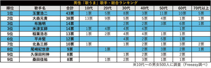 桑田佳祐