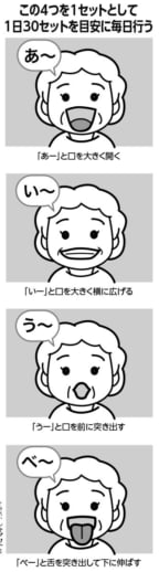 「あいうべ体操」