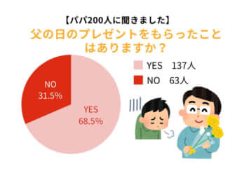 パパ200人に聞きました1