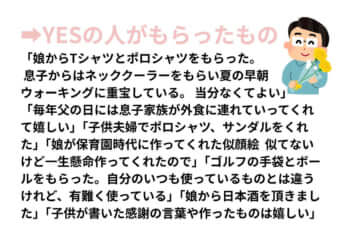 パパ200人に聞きました2