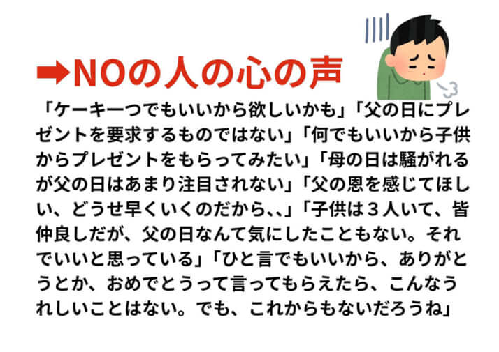 パパ200人に聞きました3