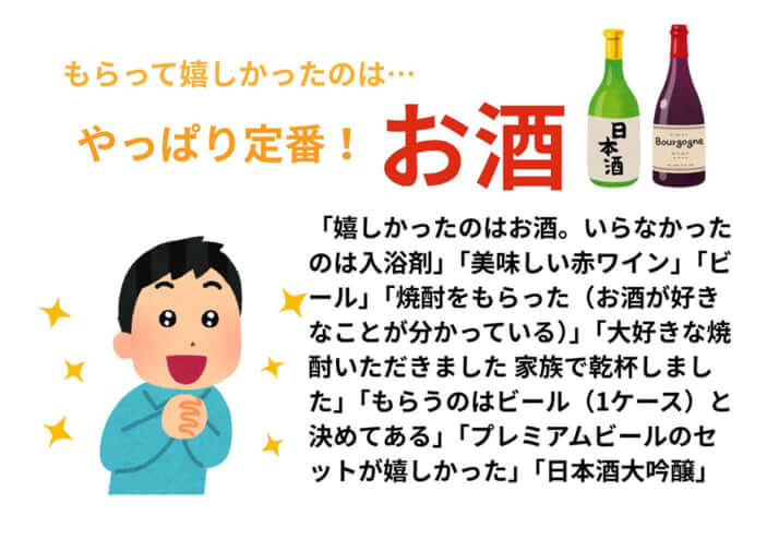 パパ200人に聞きました4