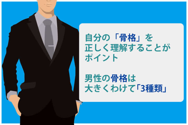 骨格は3種類