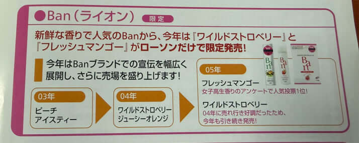 制汗スプレーイメージ